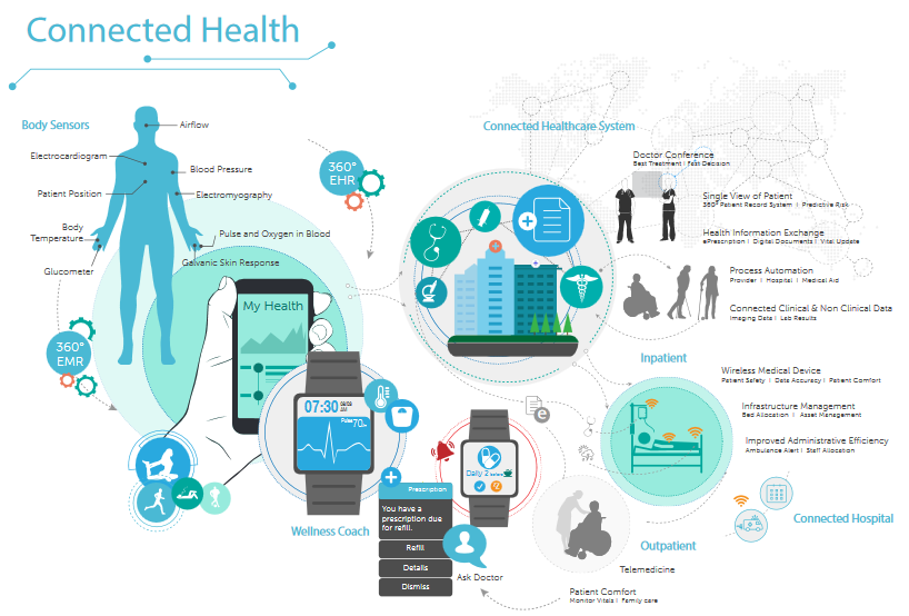 Dell_Connected_Health.PNG