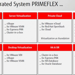 Fujitsu PRIMEFLEX