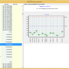 Hippocrates GP with new functionality that provides ease for the GPs in processing patients’ laboratory tests