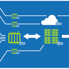 Artificial Intelligence (AI), Industrial Internet of Things (IIoT), and Big Data – key factors in introducing Industry 4.0