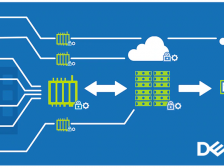 Artificial Intelligence (AI), Industrial Internet of Things (IIoT), and Big Data – key factors in introducing Industry 4.0