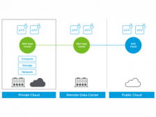 KONTRAX is the first company in Bulgaria to acquire VMware Network Virtualization Solution Competency