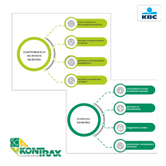 ФИНАНСОВА ГРУПА KBC BG (СИ БАНК/ ОББ/ДЗИ), 2017 - 2022